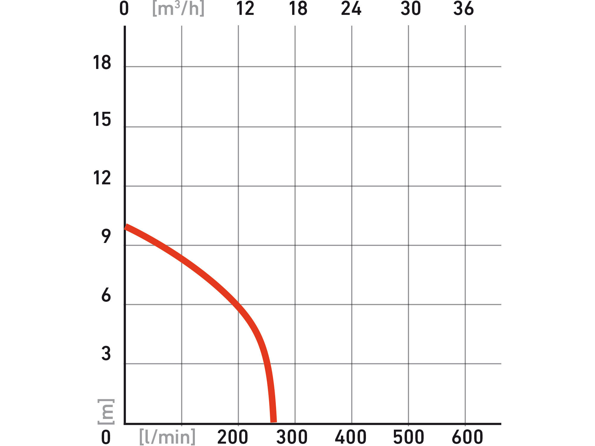 Čerpadlo prúdové, príkon 1100W, 9500l/hod, max. výtlak 41m, EXTOL PREMIUM 8895081